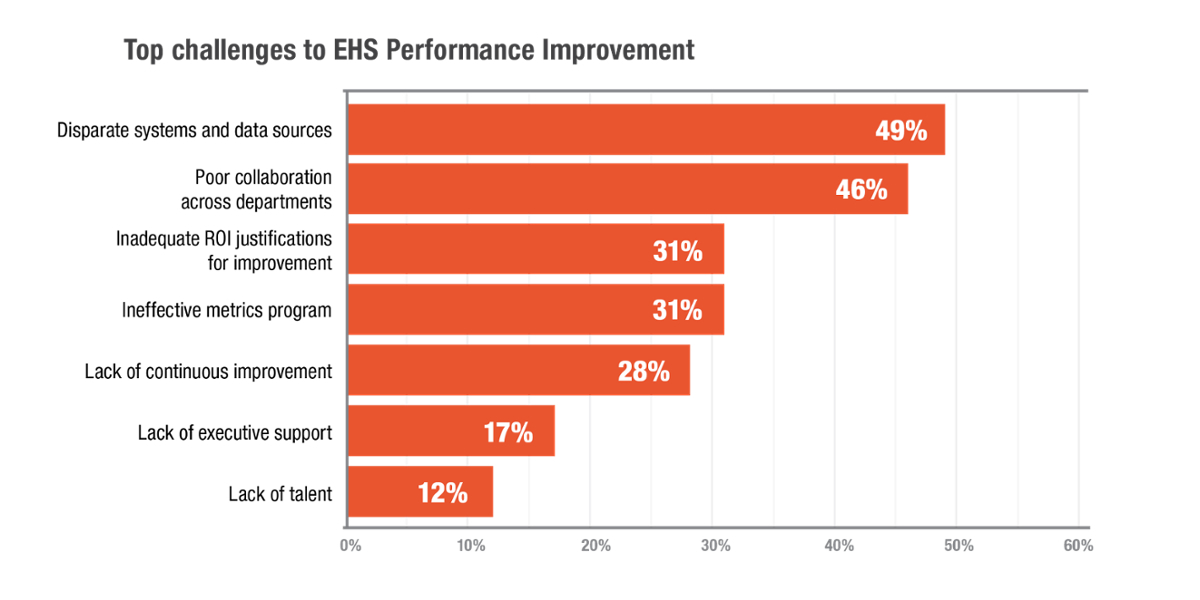 LNS research result