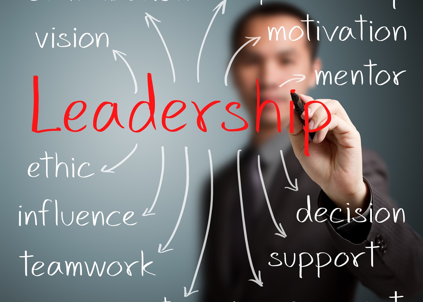 The Timeless Responsibilities of Leaders