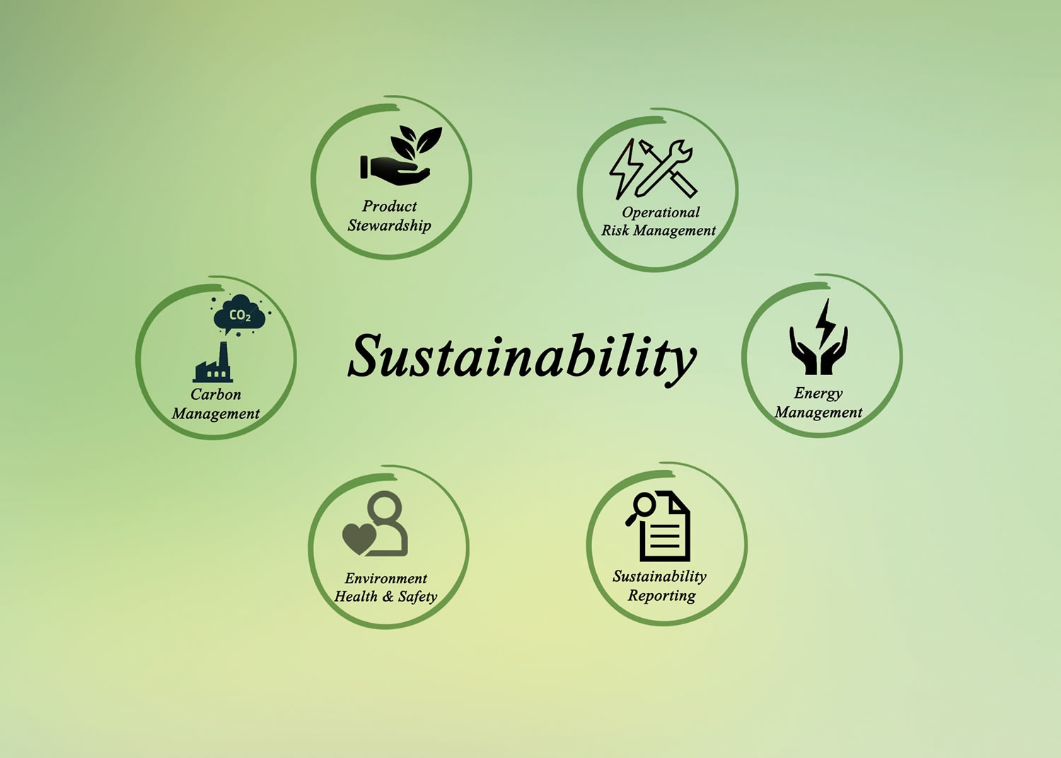 Transforming Sustainability Principles Into Sustainable Products