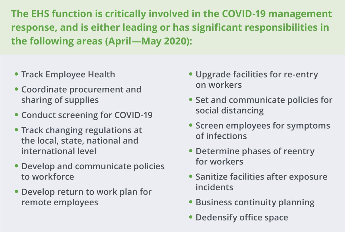 EHS leaders identified the following responsibilities as a snapshot of the new activities that EHS functions have been performing from April 2020 - May 2020