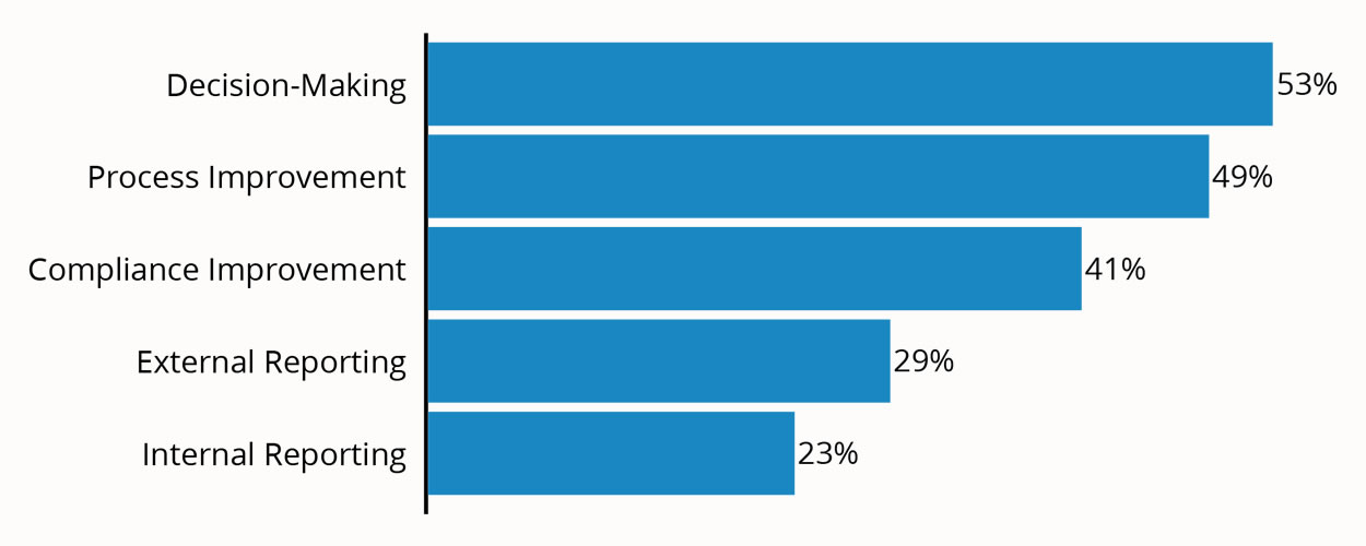 2020 Emerging Trends in EHS Tech - Figure 1