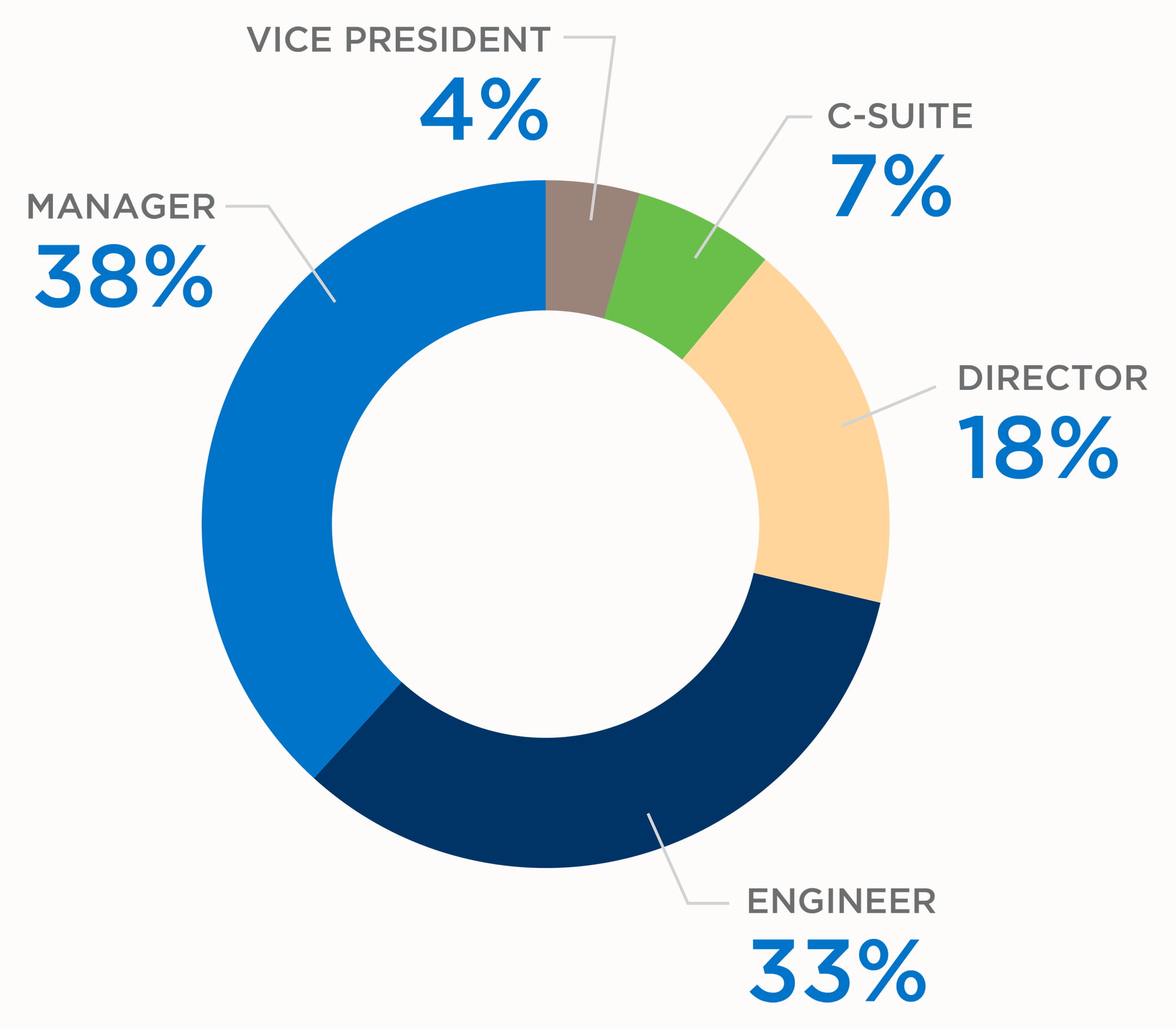 OPEX23 Attendee Profile