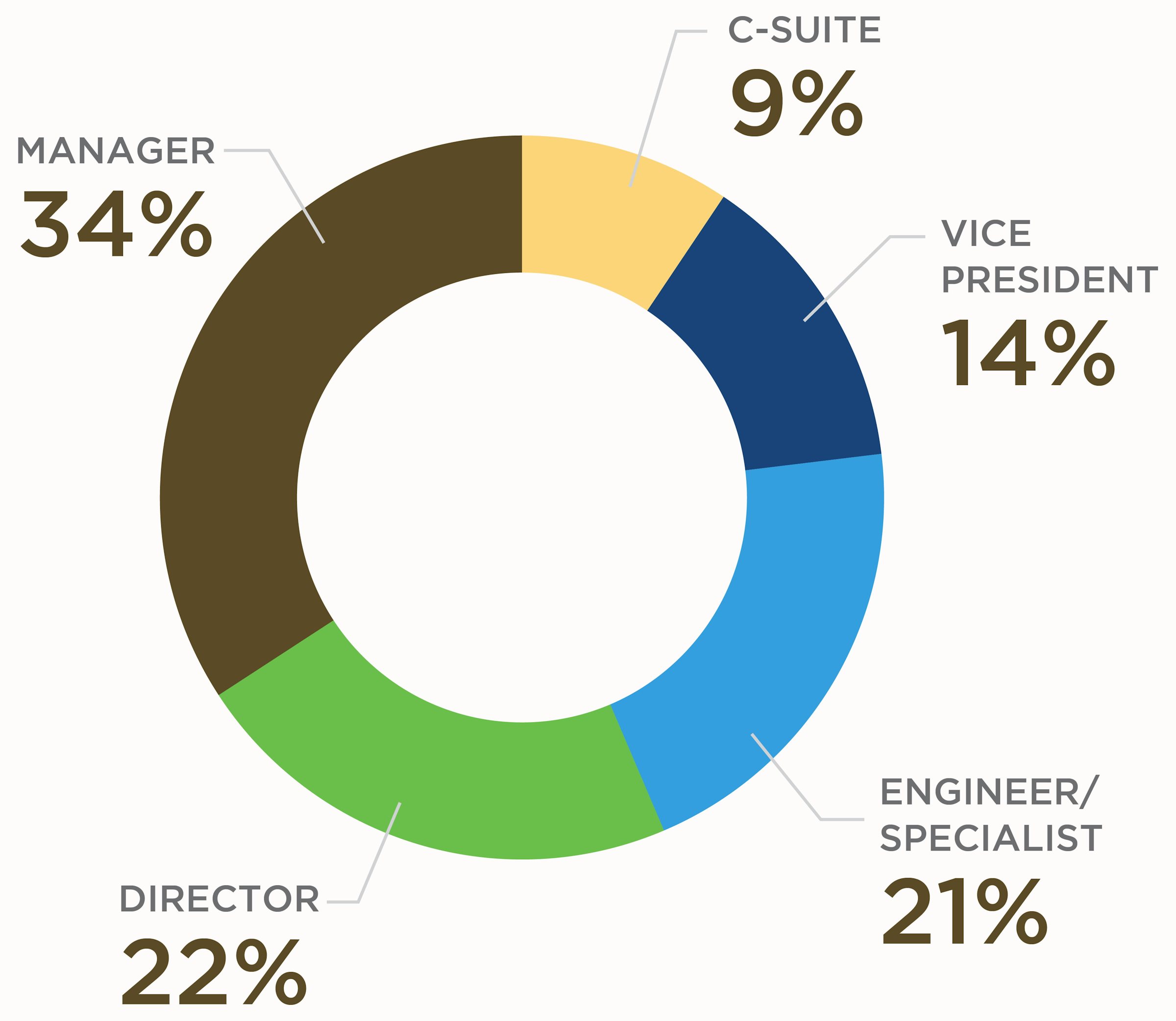 TECH23 Audience Profile