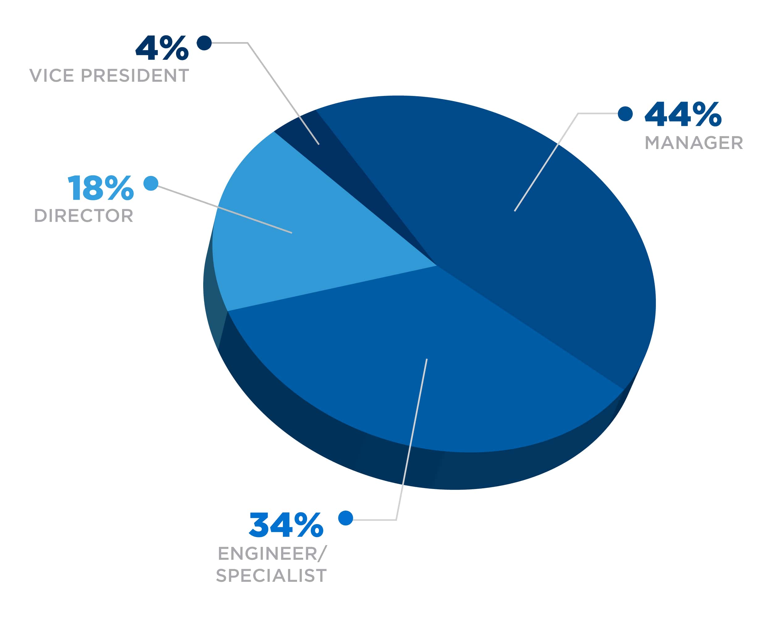 OPEX23 Attendee Profile